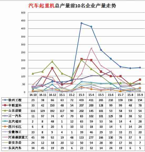 海尔洗衣机售后维修价目表