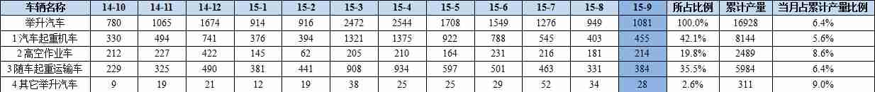 海信TF2918DH保护电路