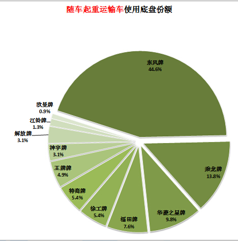 电视机遥控器上的sleep代表什么