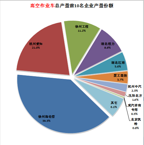 万和热水器柱状旋钮