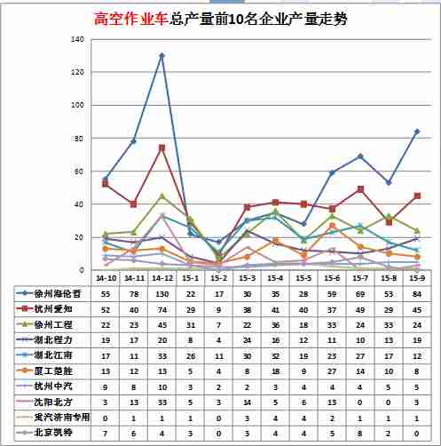 3匹空调小管烫制冷效果差