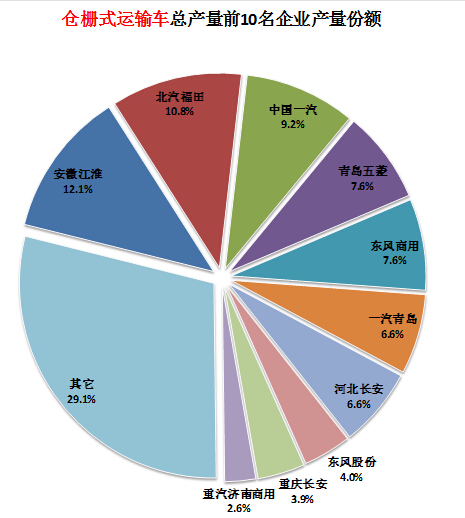 美的空调移机费用