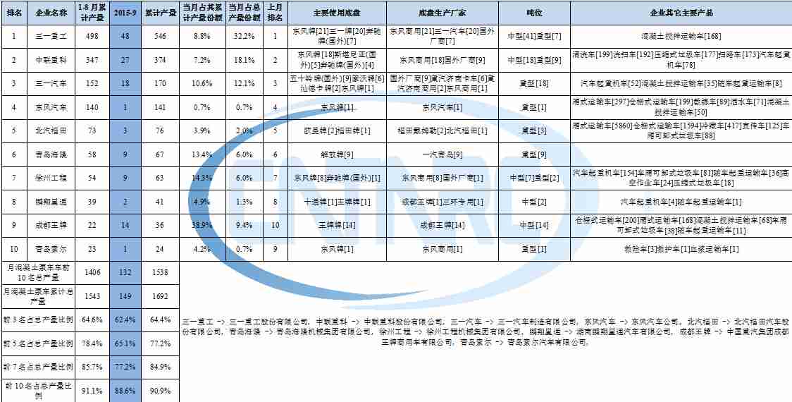 海信tc2108dx彩进总线