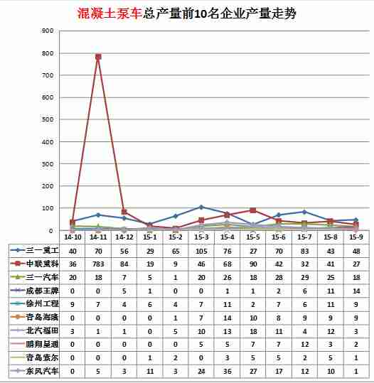 品牌手机售后站