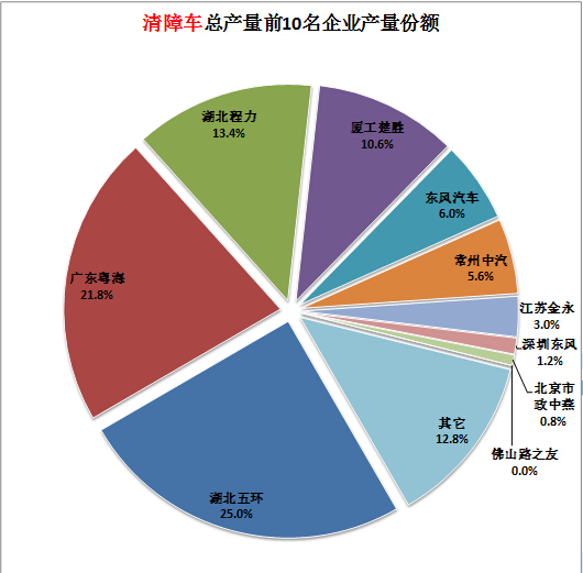 860数字万用表电路