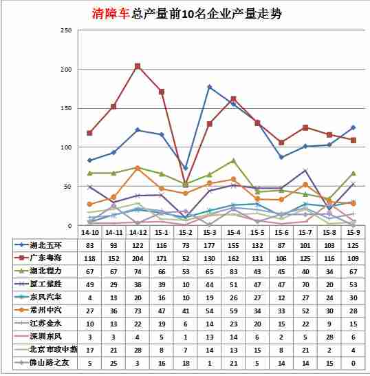 空调开机一会就自动关闭 灯闪