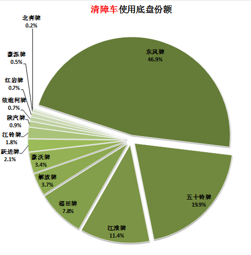 电脑屏幕总是黑屏没信号解决方法