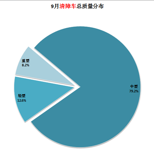 家电维修政策法规