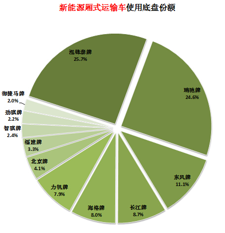 海尔电器广州专卖店