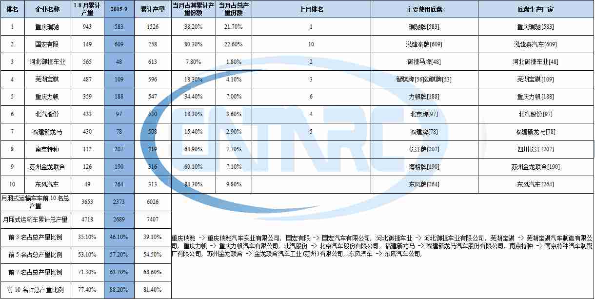 汽车空调系统中的制冷剂