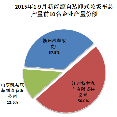 科龙空调e1故障代码