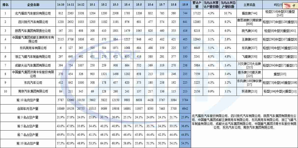 格力无锡招聘信息