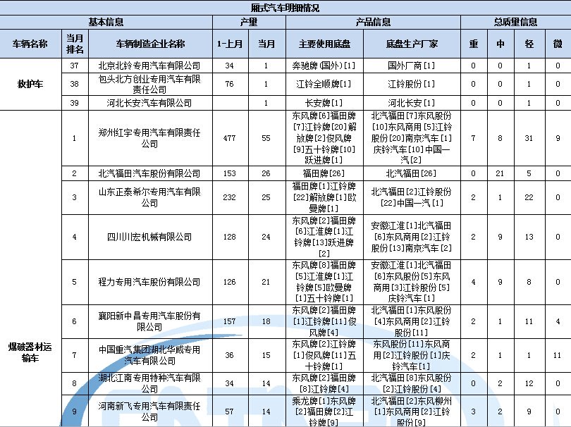 小天鹅空调变频标符