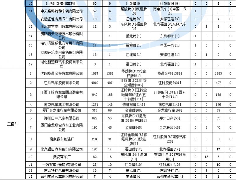 长虹sf21800灯总闪