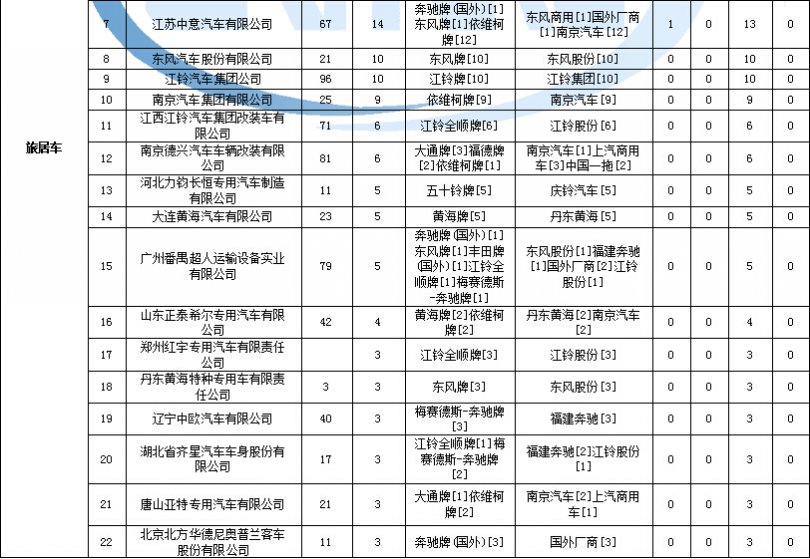 杂牌电视 B电压正常不开机