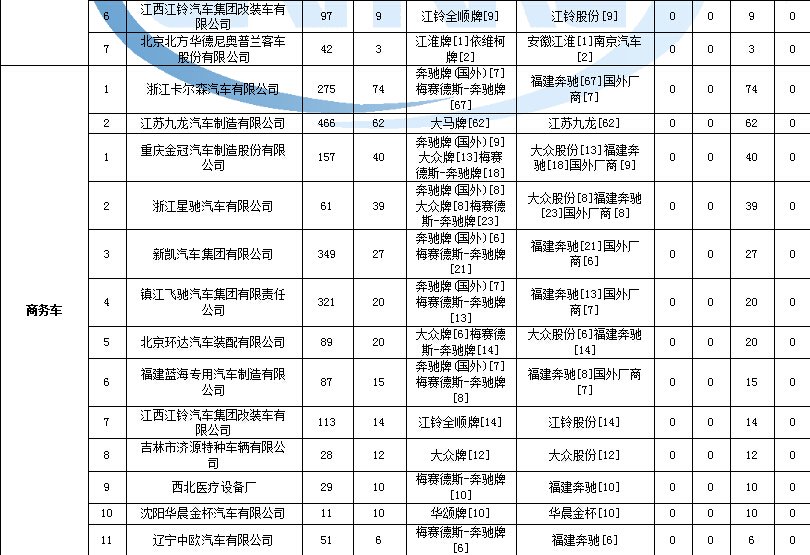 格力多联机江阴