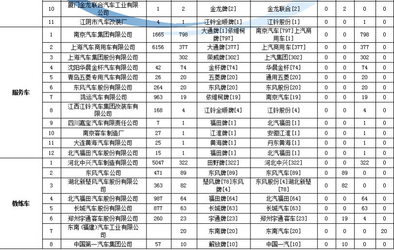 美的电压力锅显示4个横杠
