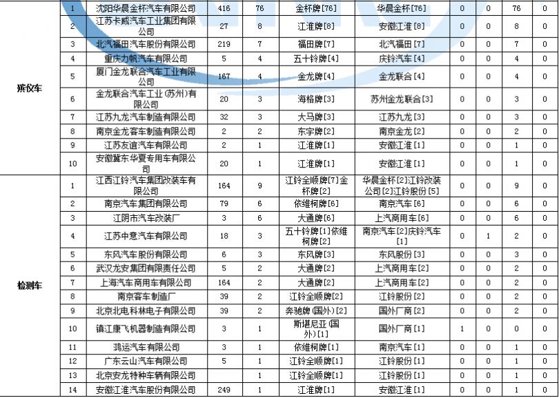 tcl智能系统启动中 卡死