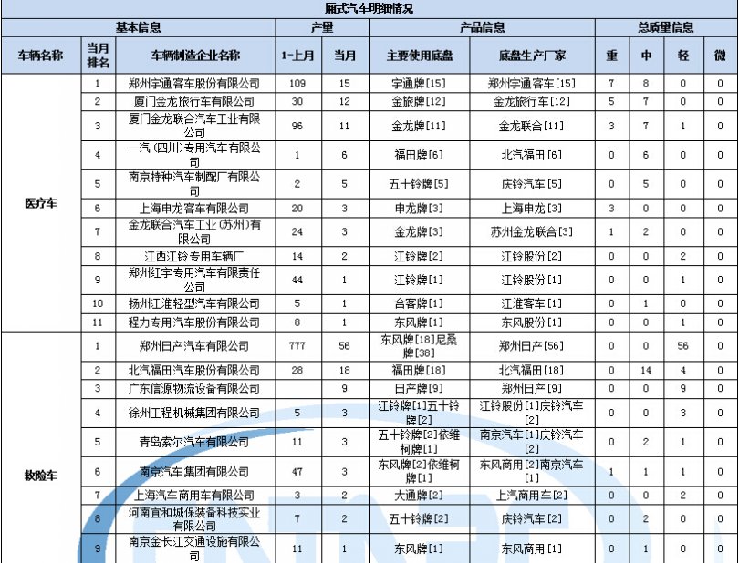 中央空调上通用主板