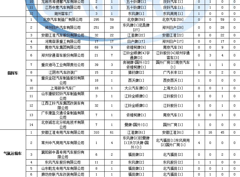 新飞bcd196不制冷