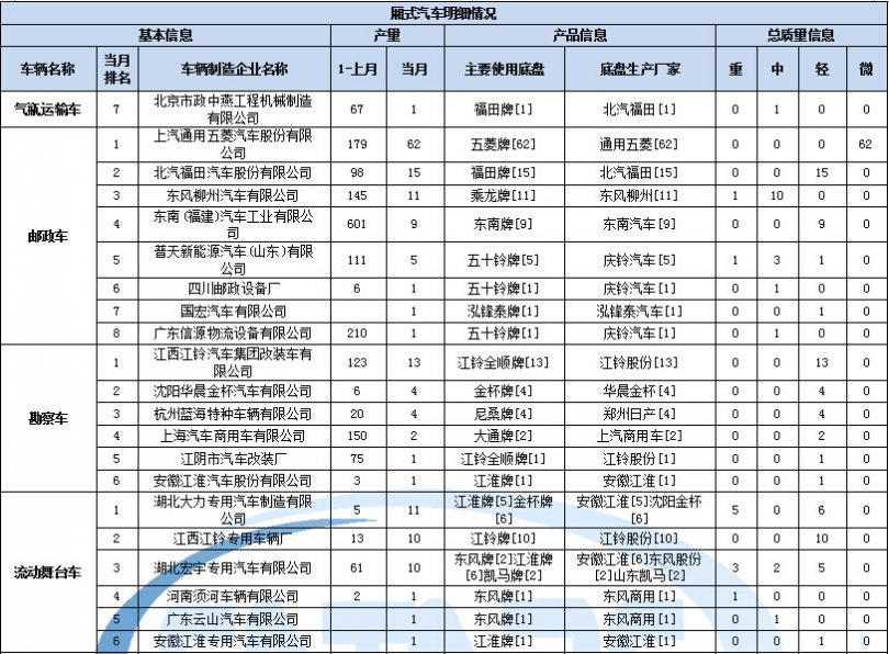 全自动洗衣机线圈电容