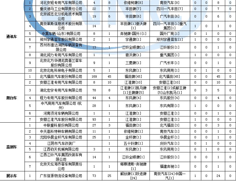 海信tc2519h电源不开机