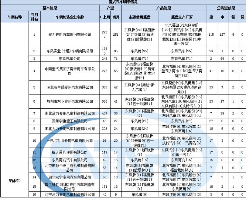 tcl等离子电视机