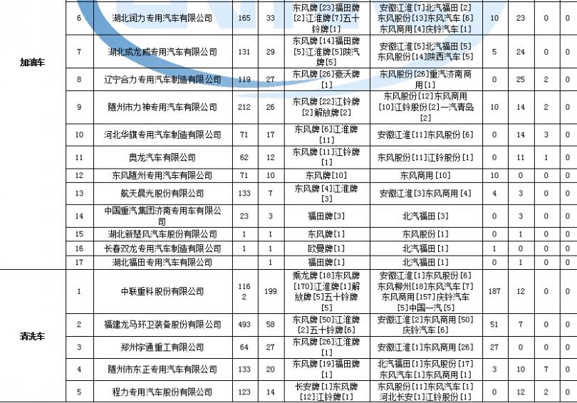 武汉格力空调维修工招聘信息