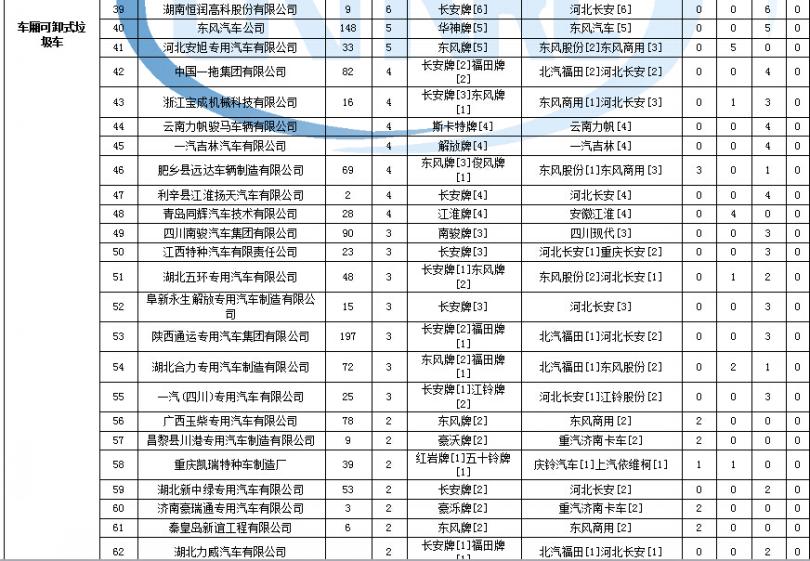 洗衣机大水位不工作