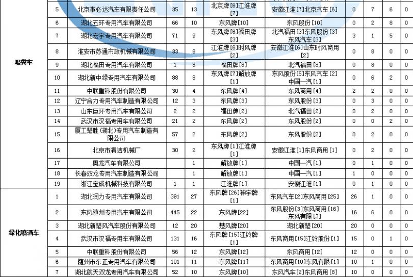 太仓拆洗洗衣机多少钱