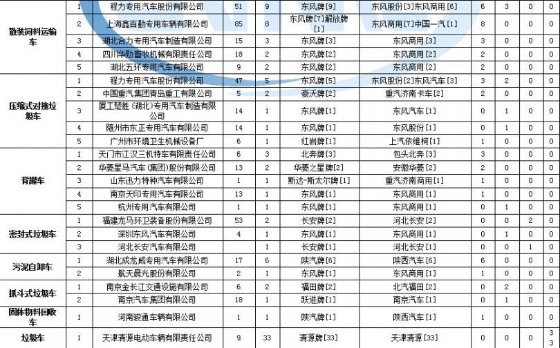 2017格力空调维修收费