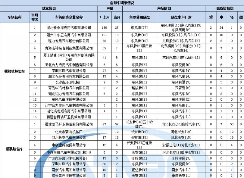 液晶显示屏 电源短路