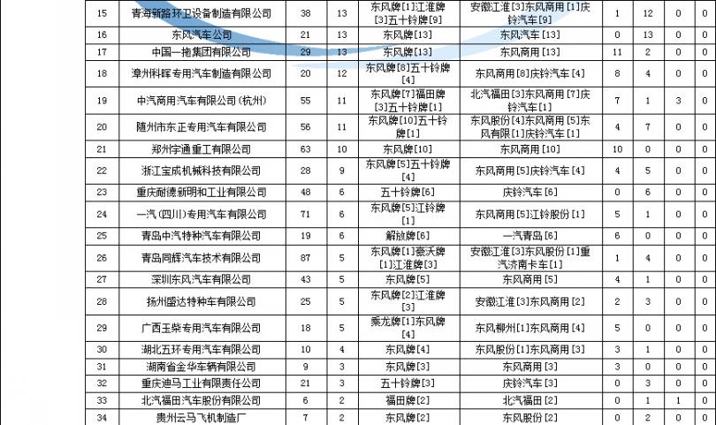 电视机逻辑版坏图片