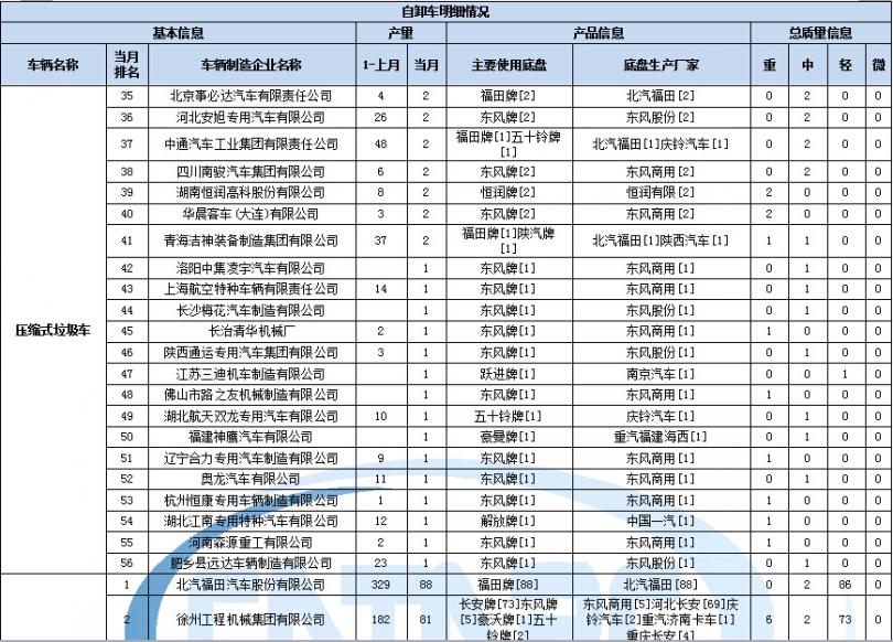 美的电磁炉正常不加热