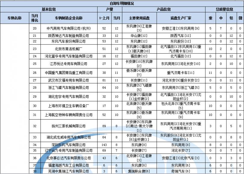 tcll32c11通病开机困难