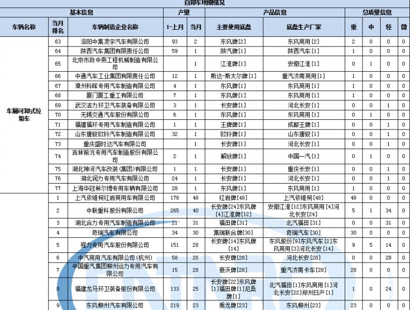 万和热水器提示e3