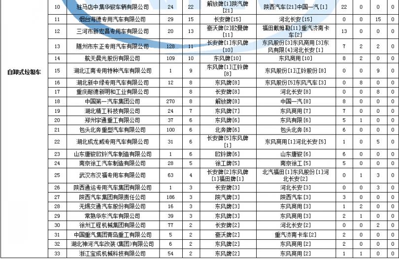 长虹pf2986压缩