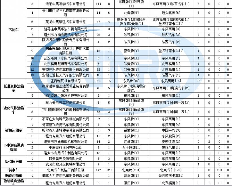 电视机维修技术问答