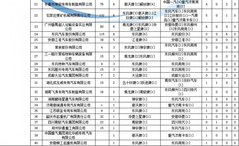 格力变频柜机e2