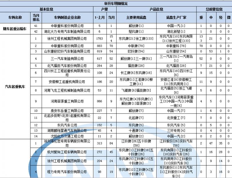 mcquay空调故障代码24