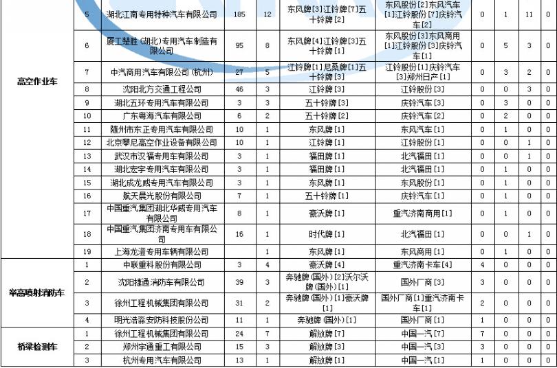 氟利昂怎样才制冷