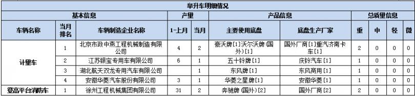 tcl hd34a71i灯不亮