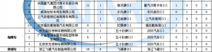 声调的标法顺序