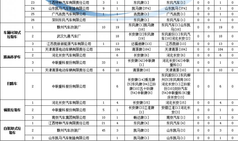 空调的制冷范围