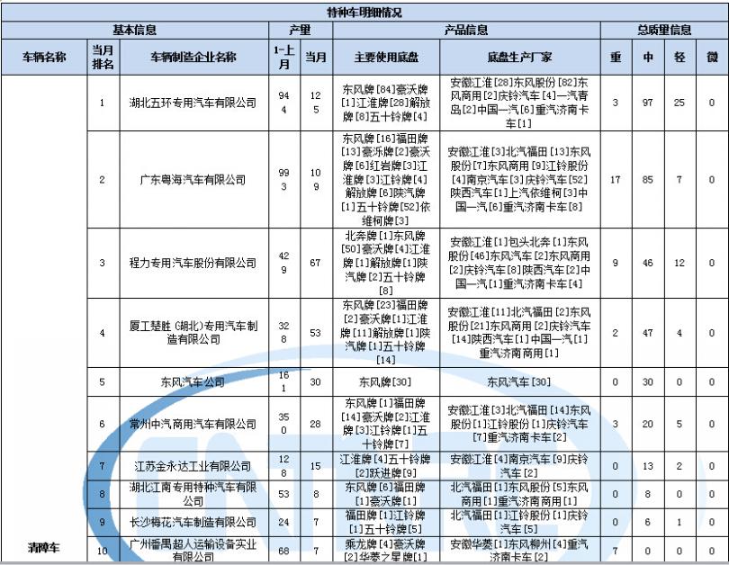 海信空调错误代码5