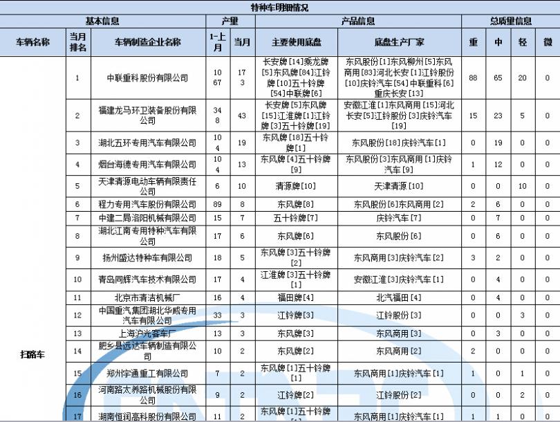 海信网络电视调到有线