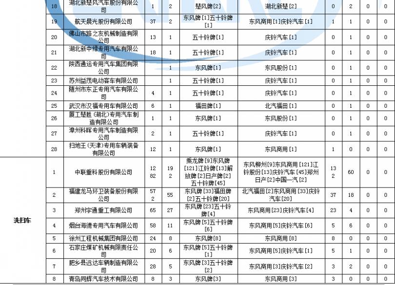 洗衣机显示e6报警