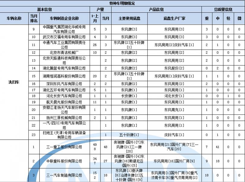 金正dvd常见故障