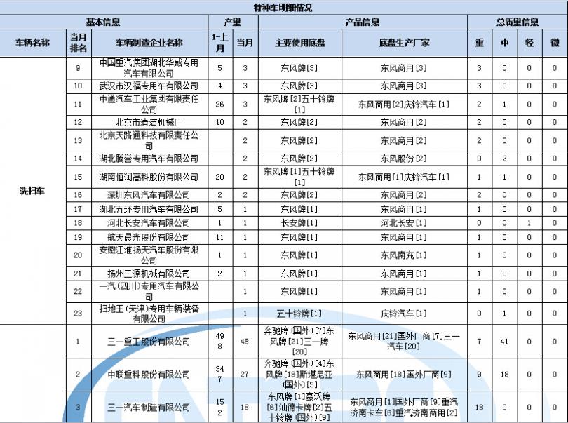 洗衣机转速选择