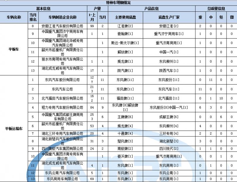 变频空调 故障 电磁阀